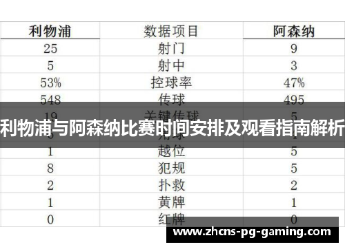 利物浦与阿森纳比赛时间安排及观看指南解析