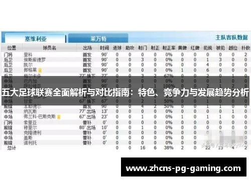五大足球联赛全面解析与对比指南：特色、竞争力与发展趋势分析