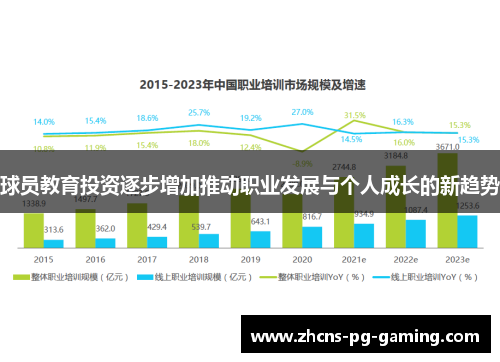 球员教育投资逐步增加推动职业发展与个人成长的新趋势