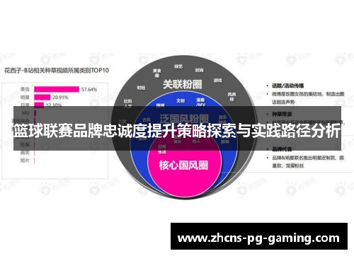 篮球联赛品牌忠诚度提升策略探索与实践路径分析